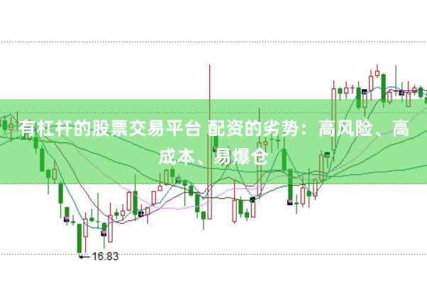 有杠杆的股票交易平台 配资的劣势：高风险、高成本、易爆仓